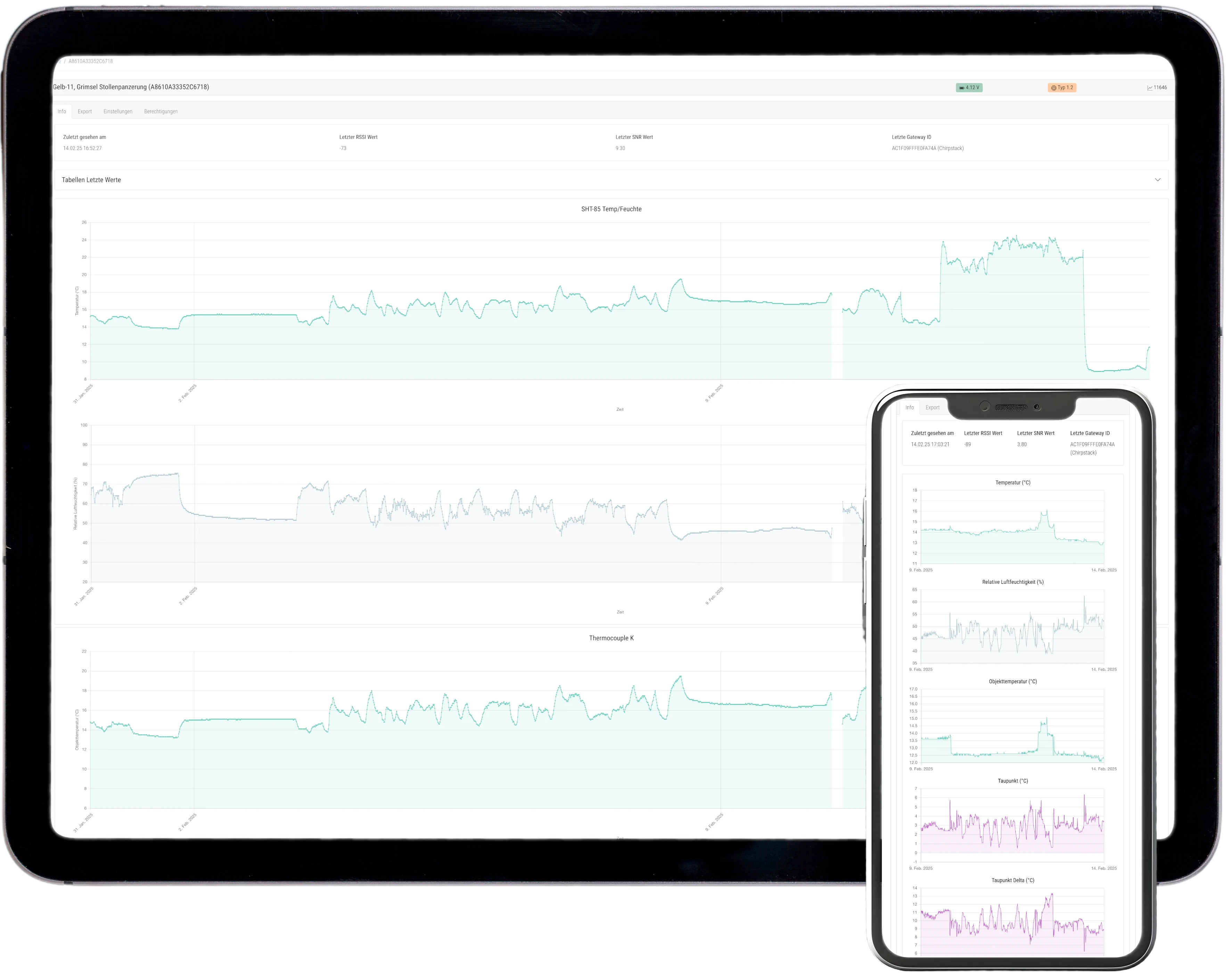 Mockup auf Tablet und Mobile dass eine Detailseite eines Gerätes der IOT Webanwendung zeigt.